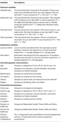 Locus of Control and Self-Esteem as Predictors of Maternal and Child Healthcare Services Utilization in Nigeria